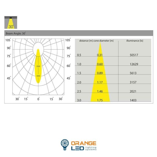 LED Schienenstrahler, OR 601-118, 40W, 30Â° ,weiß ,3000K